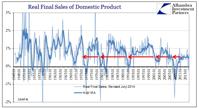 ABOOK Aug 2014 GDP Recovery Real Final Sales