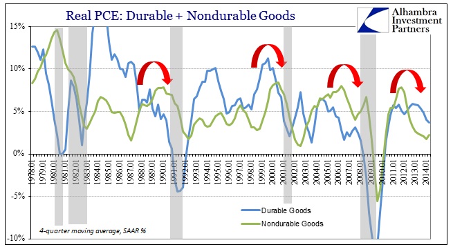 ABOOK Aug 2014 GDP Recovery Real PCE Components