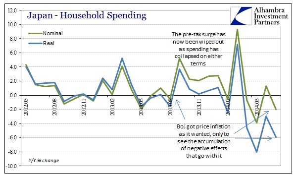 ABOOK Aug 2014 Japan HH Spending