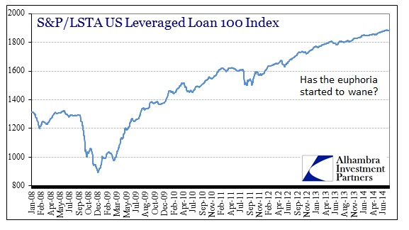ABOOK Aug 2014 Leverage Loans Index