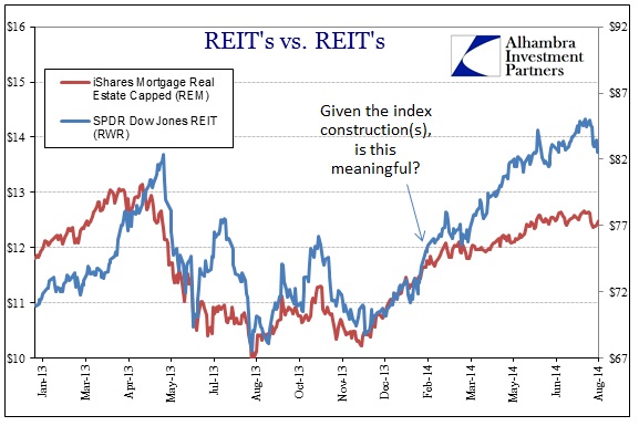 ABOOK Aug 2014 Leverage Loans REITs