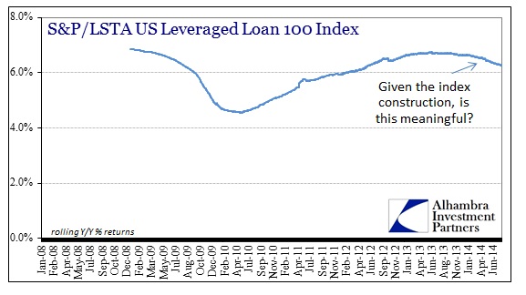 ABOOK Aug 2014 Leverage Loans Rolling YY