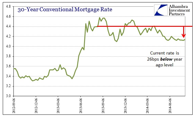 ABOOK Aug 2014 Mortgages Rate