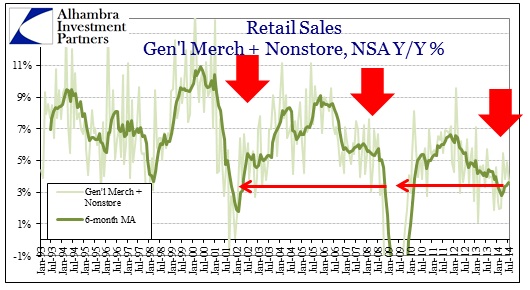ABOOK Aug 2014 Retail Sales nonstore
