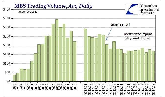ABOOK Sept 2014 Credit Liquidity Trade Volume MBS