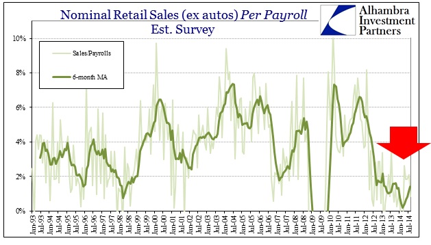 ABOOK Sept 2014 Retail Sales per Payroll