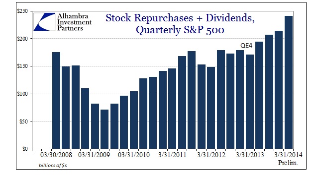 ABOOK Sept 2014 Valuations Buybacks Dividends