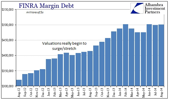 ABOOK Sept 2014 Valuations Margin Debt