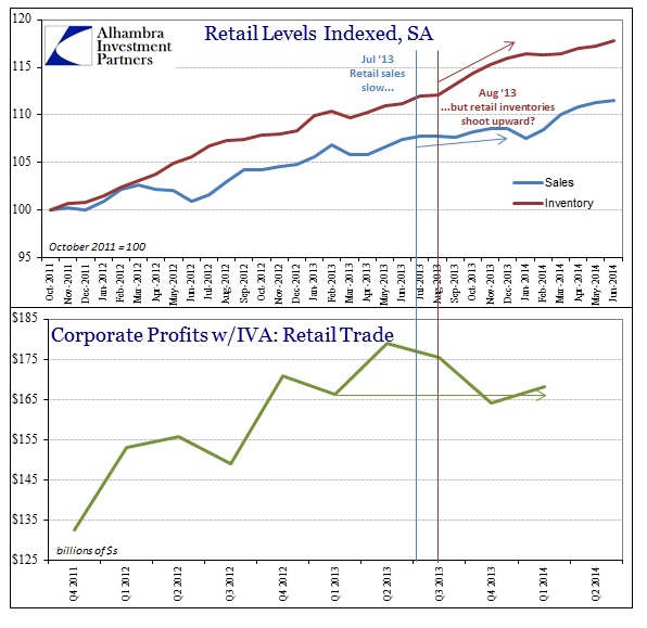ABOOK Sept 2014 Wholesale Retail Sale Inv Index Profits