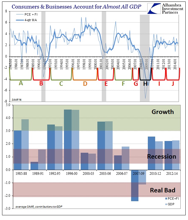 ABOOK Oct 2014 GDP PCE FI Cycles