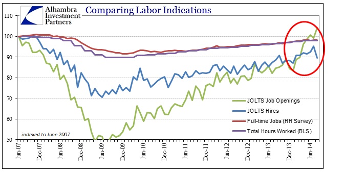 ABOOK Oct 2014 JOLTS Labor Indications