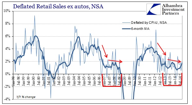 ABOOK Oct 2014 Retail Sales ex autos deflated