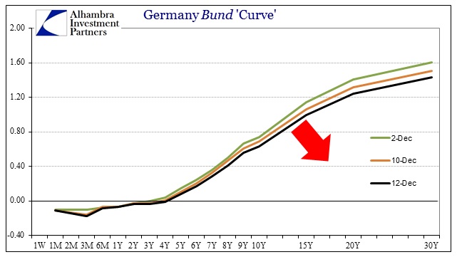 ABOOK Dec 2014 Big Credit Moves Germany Recent