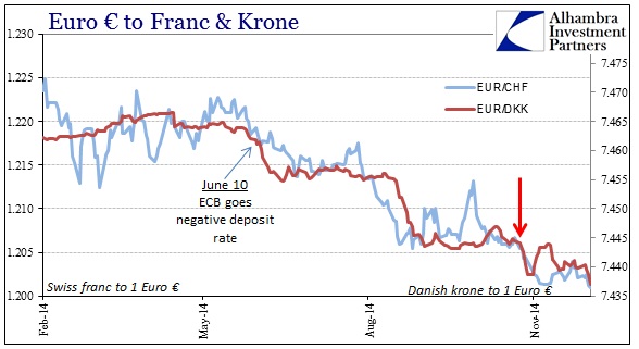 ABOOK Dec 2014 Big Credit Moves franc krone