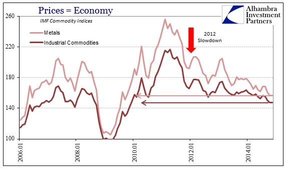 ABOOK Jan 2015 Copper IMF Indices