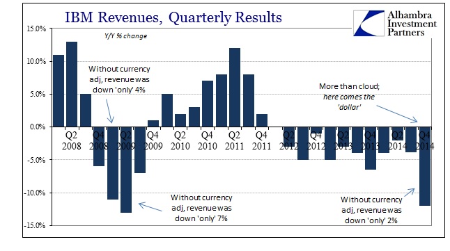 ABOOK Jan 2015 IBM Revenue