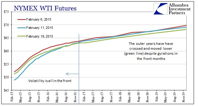 Crude Oil Quote Chart