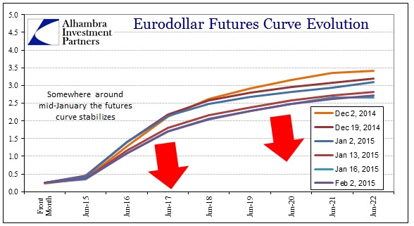 ABOOK Feb 2015 Dollars Eurodollar1