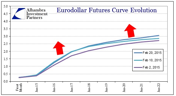 ABOOK Feb 2015 Dollars Eurodollar2