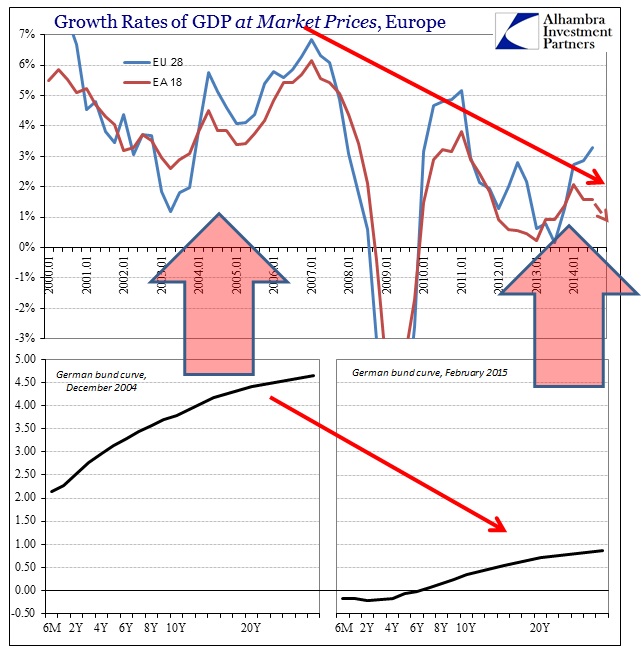 http://www.alhambrapartners.com/wp-content/uploads/2015/02/ABOOK-Feb-2015-EU-GDP-Death-of-Money-Death-of-Economy.jpg