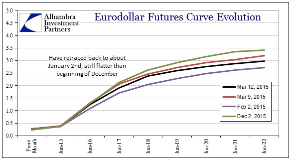 ABOOK March 2015  Credit Eurodollars