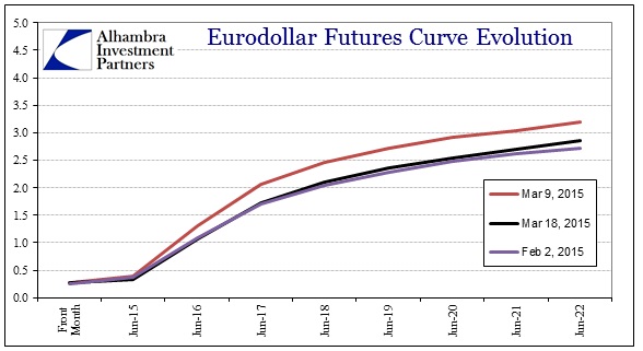 ABOOK March 2015 Oil Eurodollars