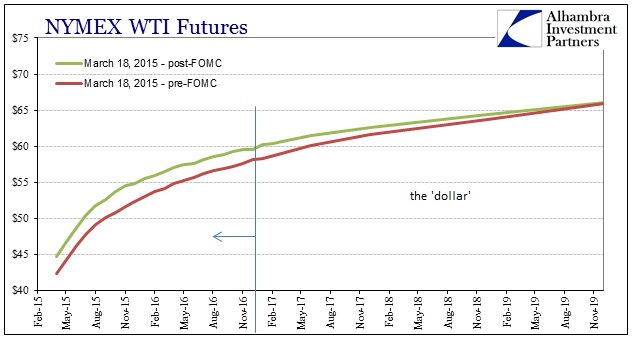 ABOOK March 2015 Oil WTI recent