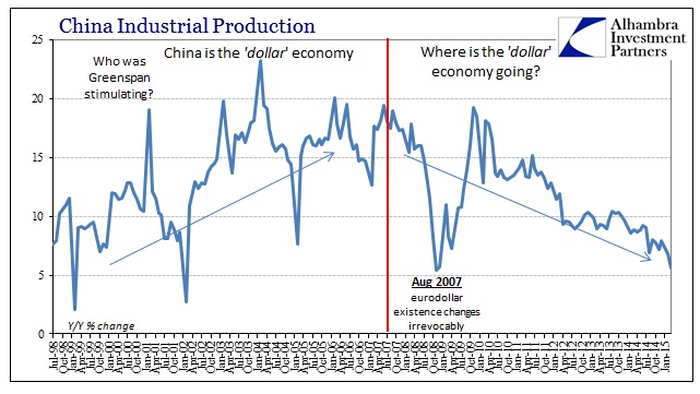 ABOOK April 2015 China IP Eurodollar Shift