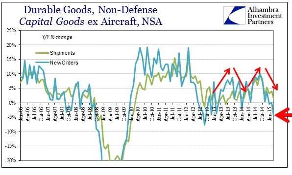 ABOOK April 2015 Durable Goods Cap Goods NSA