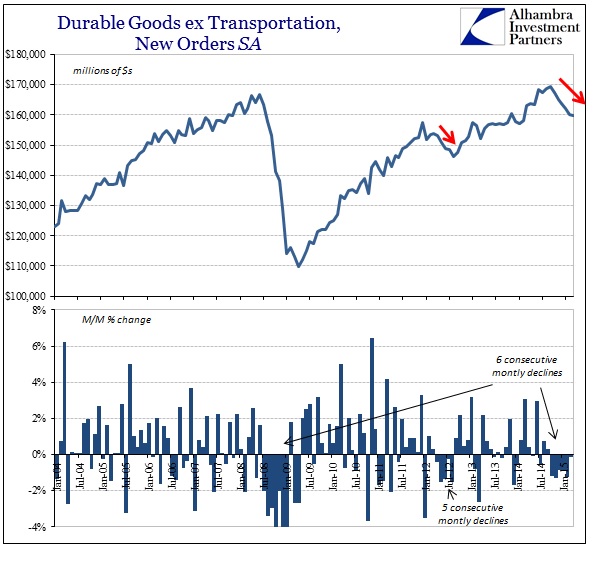 ABOOK April 2015 Durable Goods New Orders