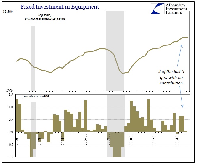 ABOOK April 2015 GDP Fixed Investment Equip