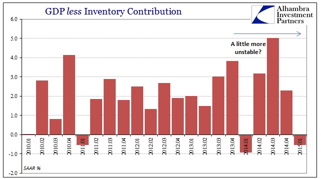 ABOOK April 2015 GDP less Inventory