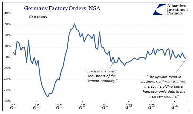ABOOK April 2015 Germany Factory Orders Long