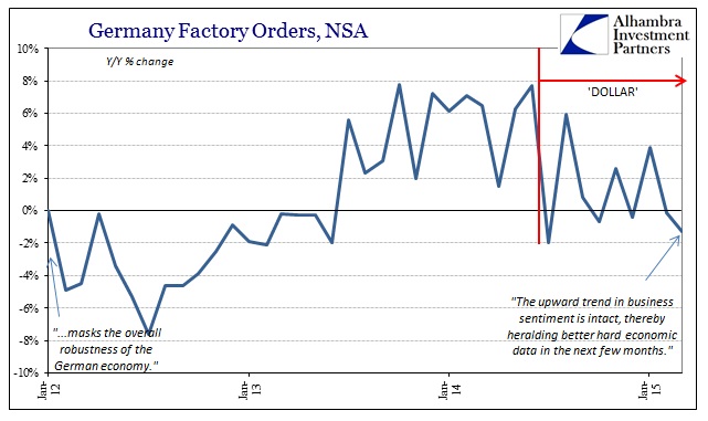 ABOOK April 2015 Germany Factory Orders Shorter