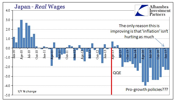 ABOOK April 2015 Japan Real Wages