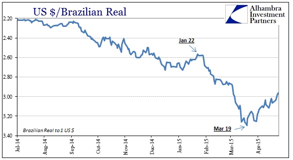 ABOOK April 2015 USD BRL