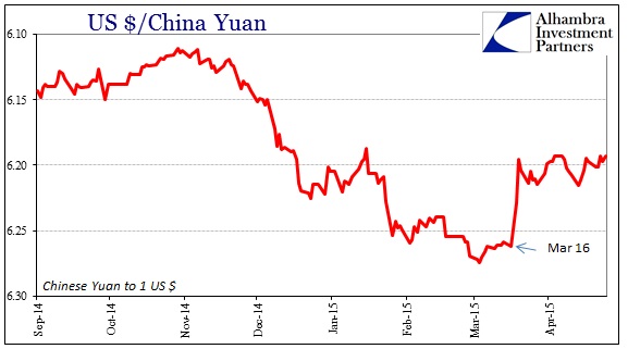 ABOOK April 2015 USD CNY