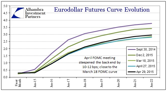 ABOOK April 2015 USD Eurodollar
