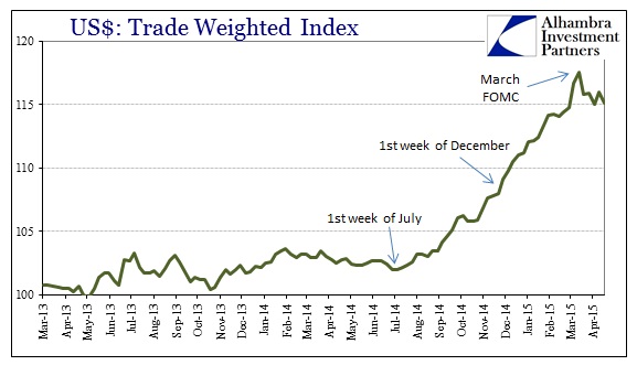 ABOOK April 2015 USD Trade Weighted