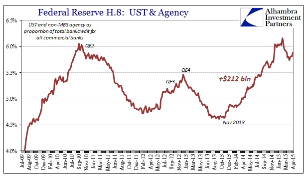 ABOOK May 2015 Bond Spook H8 UST by Week