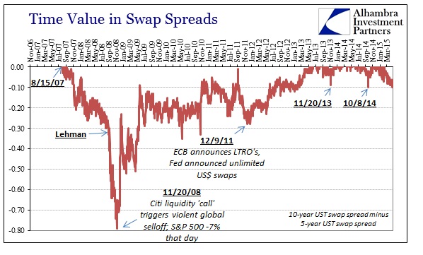 ABOOK May 2015 Bond Spook US Swaps Time Val
