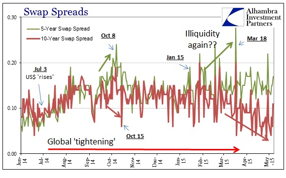ABOOK May 2015 Bond Spook US Swaps