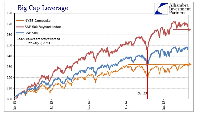ABOOK May 2015 Bubblewatch NYSE SP500 Buyback