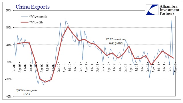 ABOOK May 2015 China Exports
