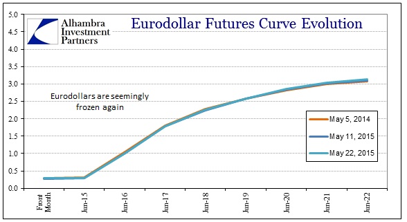 ABOOK May 2015 Dollar Turn Eurodollars