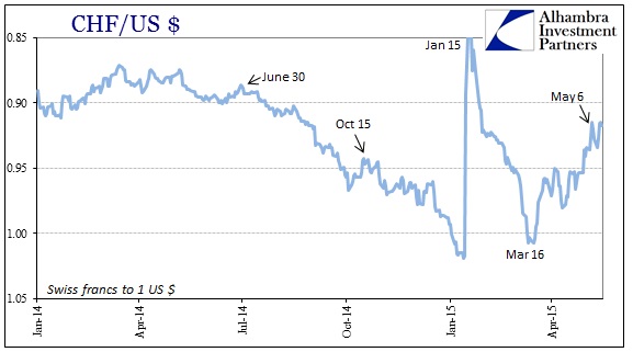 ABOOK May 2015 Dollar Turn Franc