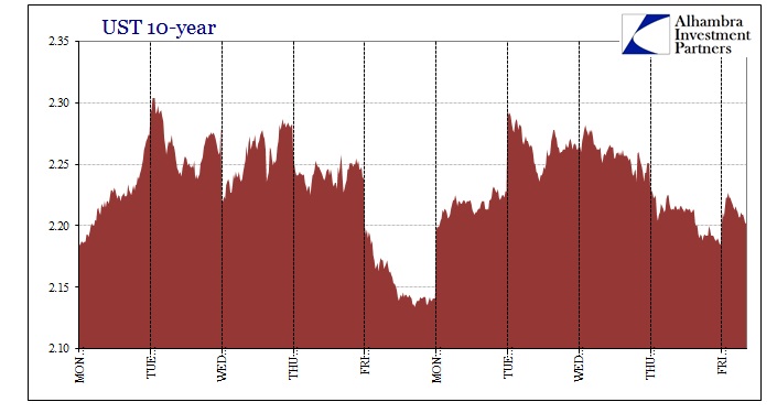 ABOOK May 2015 Dollar Turn UST 10s