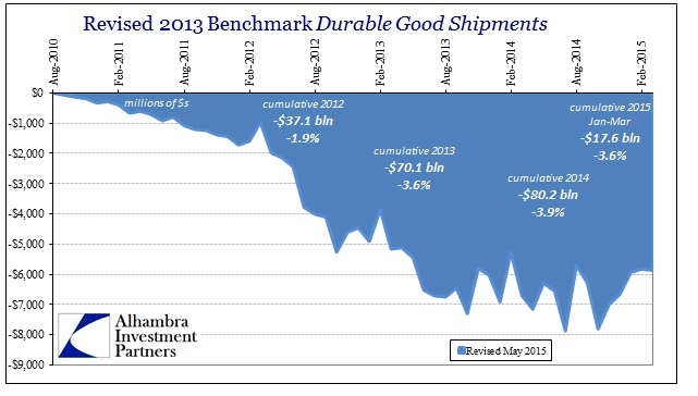 ABOOK May 2015 Dur Goods Shipments Revised