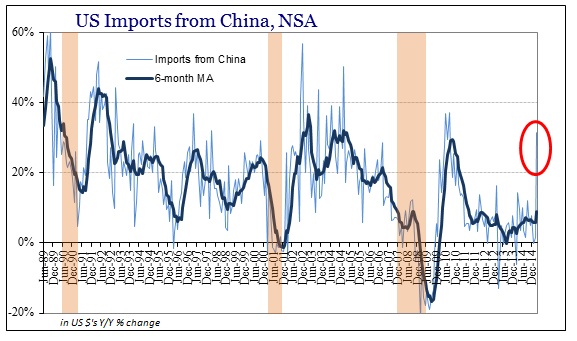 ABOOK May 2015 ExIm Imports China