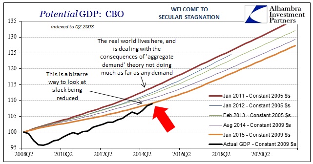 ABOOK May 2015 GDP CBO